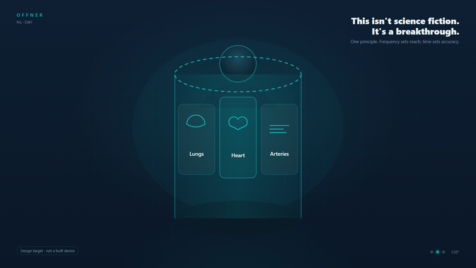 NL-SWI scanner — concept visualization